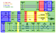 Example rail corridor risk assessment from West Palm Beach, FL. Image credit: Volpe Center.